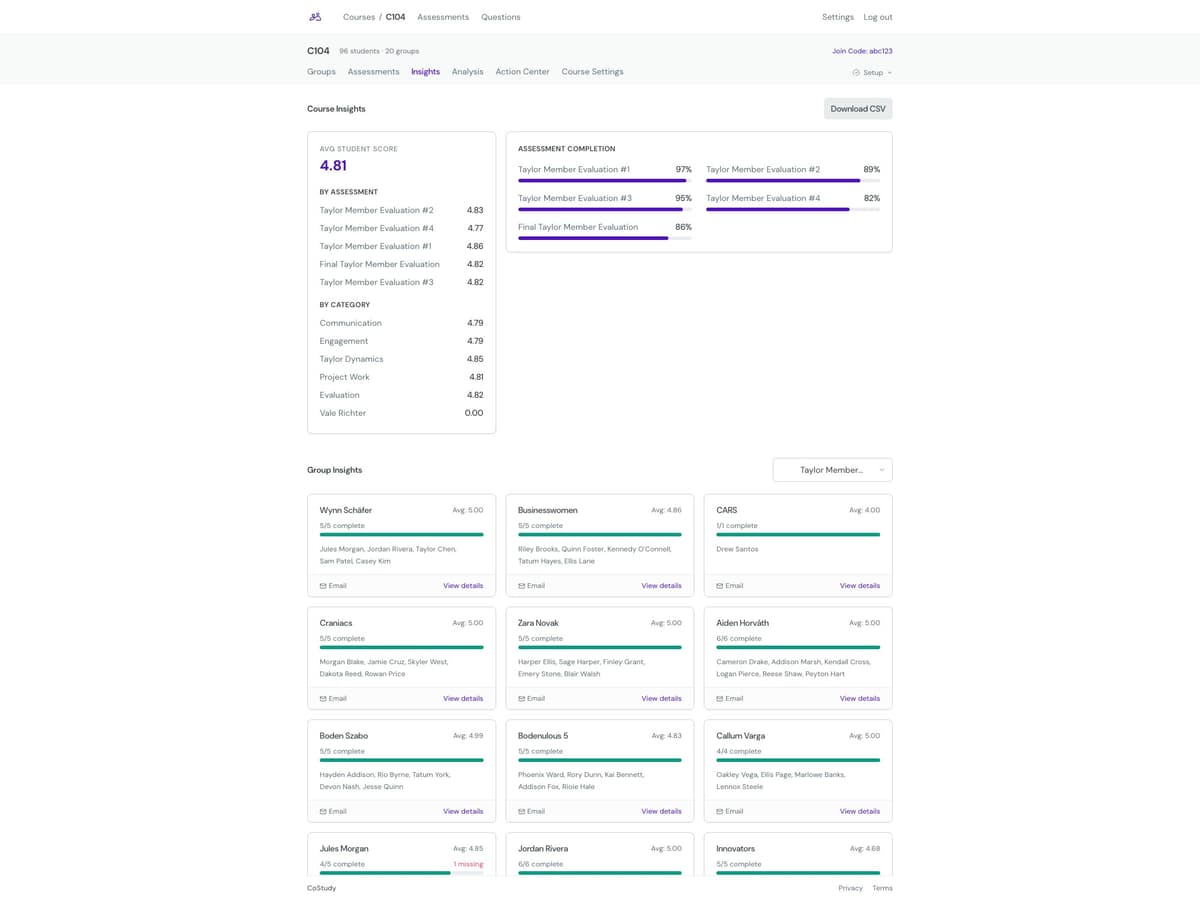Course insights dashboard with overall averages and completion rates