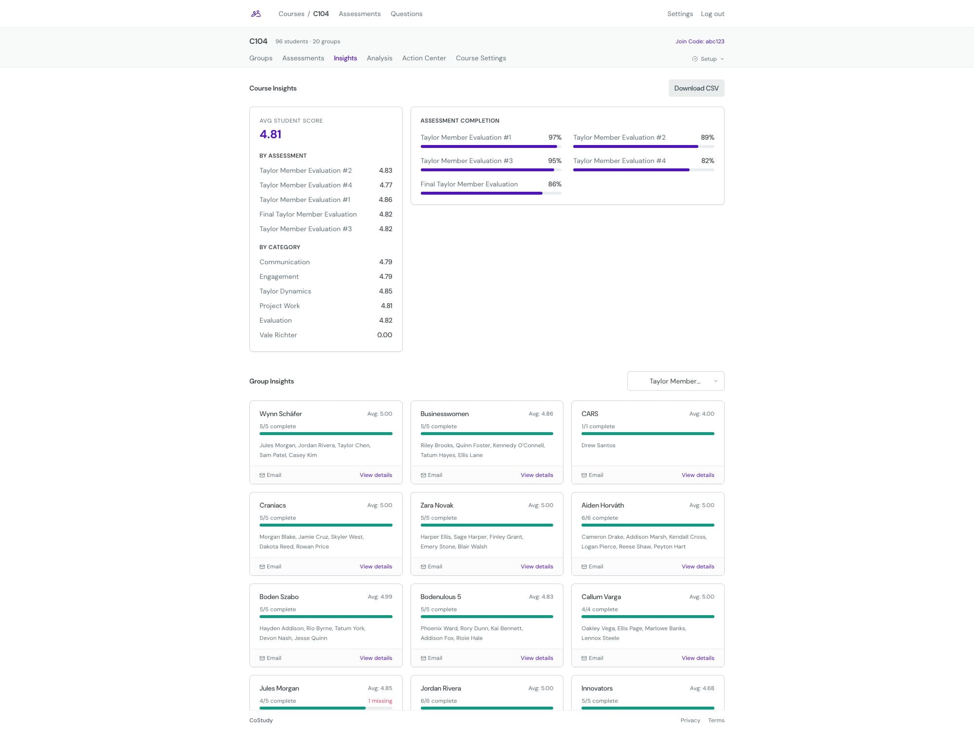 CoStudy course insights dashboard showing team health metrics and completion rates